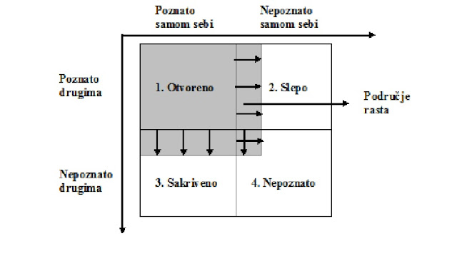 Kako upoznati sebe