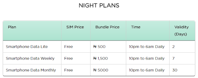 Ntel-Night-Plan-Prices
