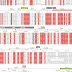 Conserved Sequence - Conserved Domains