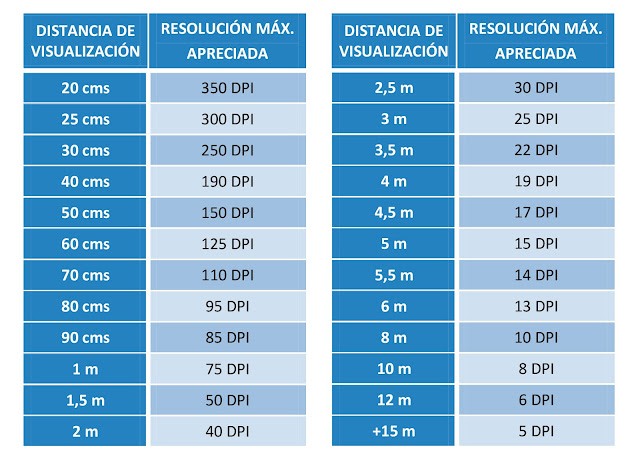 tabla de referencias de resoluciones