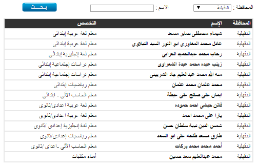 كشوف الأسماء النهائيه للمقبولين فى مسابقة وزارة التربيه والتعليم 