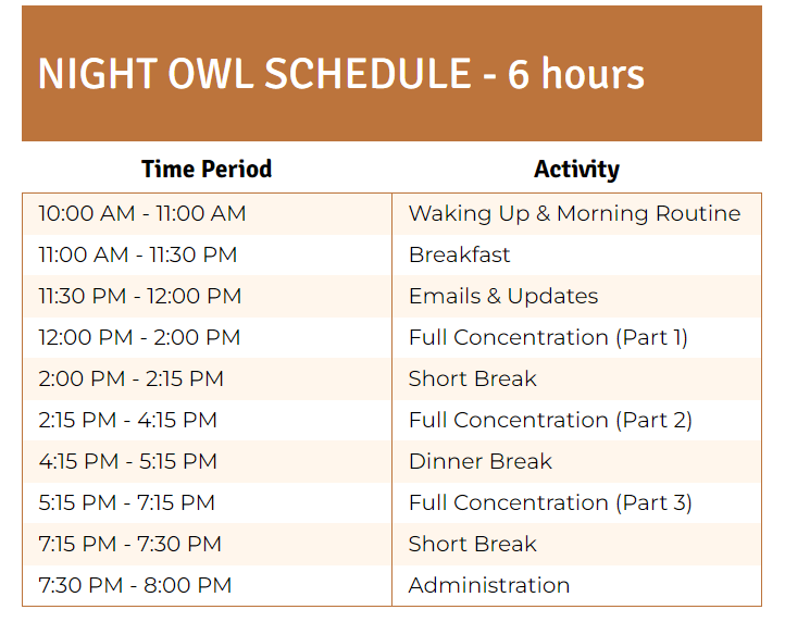 night owl schedule - 6 hours