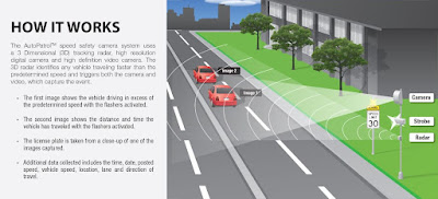 How Do School Zone Speed Cameras Work