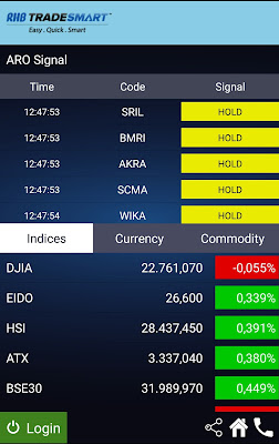 Aplikasi pintar jual beli saham