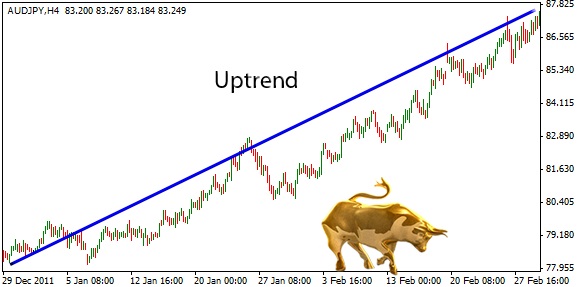 reliable uptrend