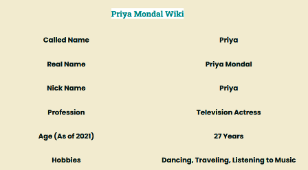 Priya Mondal Wikipedia