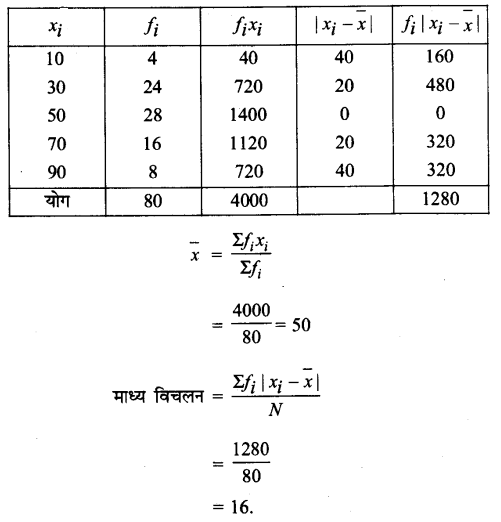 Solutions Class 11 गणित-II Chapter-15 (सांख्यिकी)