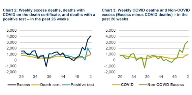 270123 CMI monitoring excess deaths last 26 weeks