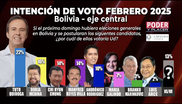 Encuesta de Poder y Placer 2025