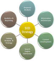 Your Seo Strategy