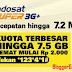 Paket Internet Indosat im3, Mentari, Matric dan StarOne terbaru 2013 | Cara Daftar Paket Internetan Indosat (Unlimited & Kuota) 