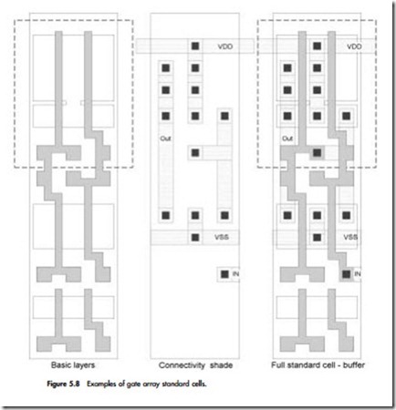Advanced Techniques for Specialized Building-Block Layout Design-0066