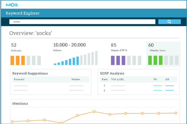 Fungsi Dari Software Moz Pro Tools Untuk SEO Blogger - maswisnu.com