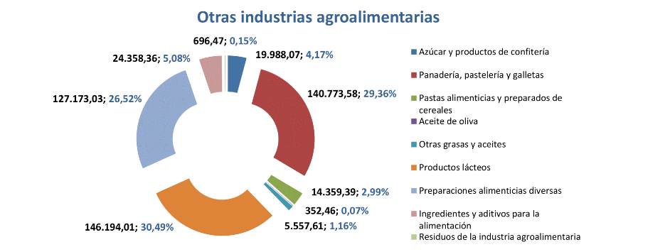 Export agroalimentario CyL ago 2020-9 Francisco Javier Méndez Lirón