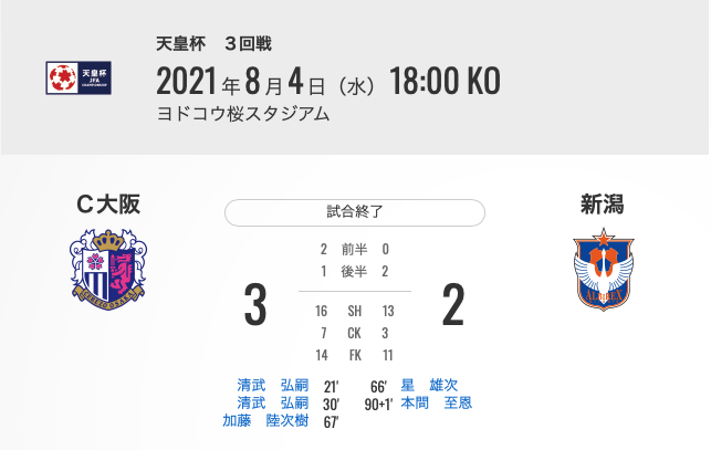 セレッソ大阪を分析するブログ 8 4 第101回天皇杯全日本サッカー選手権大会 3回戦 Vs アルビレックス新潟 ヨドコウ桜スタジアム セレッソ大阪を分析するブログ 8 4 第101回天皇杯全日本サッカー選手権大会 3回戦 Vs アルビレックス新潟 ヨドコウ桜スタジアム