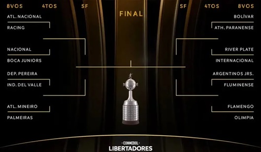 www.seuguara.com.br/Libertadores 2023/oitavas de final/chaveamento/