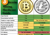 How Can I Make Money With Bitcoin Mining