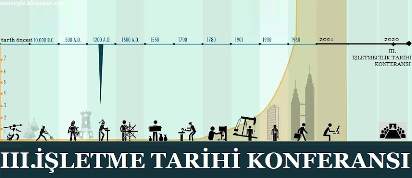 III. İŞLETME TARİHİ KONFERANSI YILDIZ TEKNİK ÜNİVERSİTESİ'NDE DÜZENLENECEK |  27 MART 2020