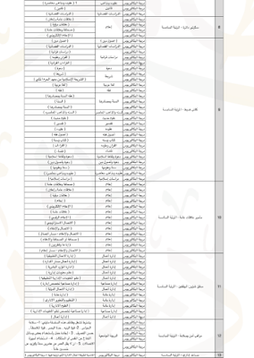 السعودي للتوظيف وظائف شاغرة لدى ديوان المظالم بمقر الديوان