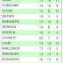 J56 Signos por equipos