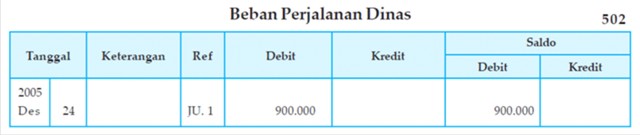 Blognya Akuntansi: Posting Buku Besar Perusahaan Jasa