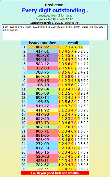 Every digit outstanding , by Thai Lottery VIP Tips & Tricks
