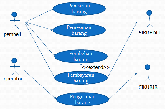 December 2, 2013 -03 : Model analisis berbasis skenario 