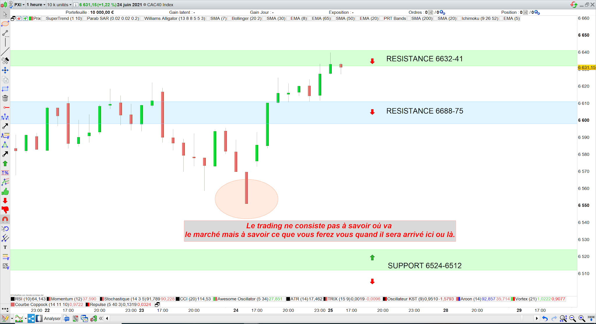 Trading CAC40 24 juin 21