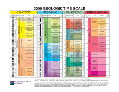  on Texto Completo Del Art  Culo 2009 Gsa Geologic Time Scale