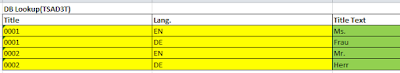 NW ABAP Business Rule Framework (BRFplus), ABAP Development, SAP ABAP Certification, SAP ABAP Exam Prep