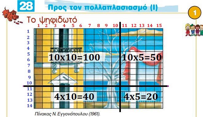 Κεφ. 28ο: Προς τον πολλαπλασιασμό (Ι) - Μαθηματικά Γ' Δημοτικού - από το https://idaskalos.blogspot.com