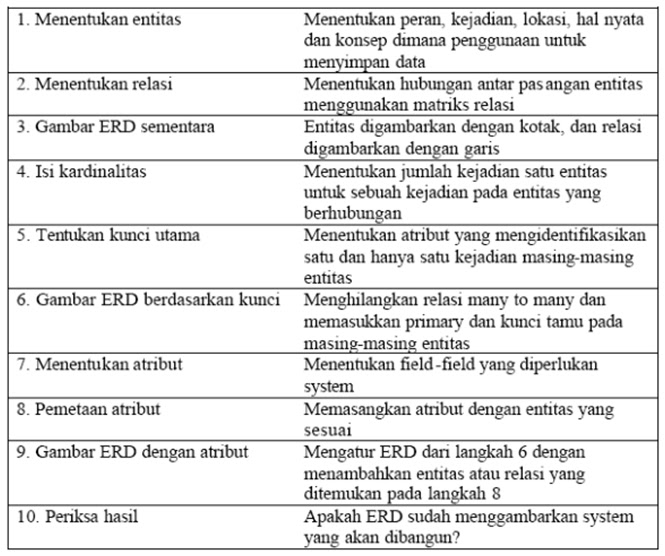 Contoh Erd Unary - Contoh 193