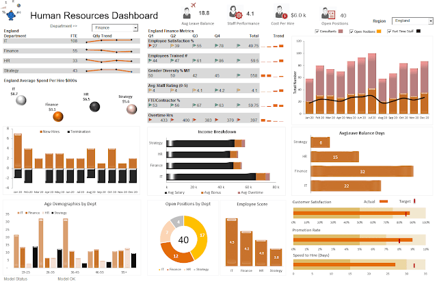 Download | Dashboard Excel de Recursos Humanos