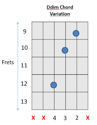 Ddim Chord Guitar Chords with Prince 5