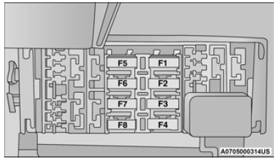 Central Unit Fuse Panel Diagram