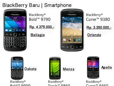 Harga BlackBerry Baru Februari 2012 disertai Gambar