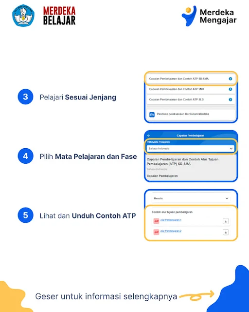 Memahami Capaian Pembelajaran (CP), perumusan Tujuan Pembelajaran (TP), dan mencari referensi Alur Tujuan Pembelajaran (ATP)