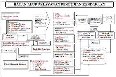 PROSES PEMERIKSAAN