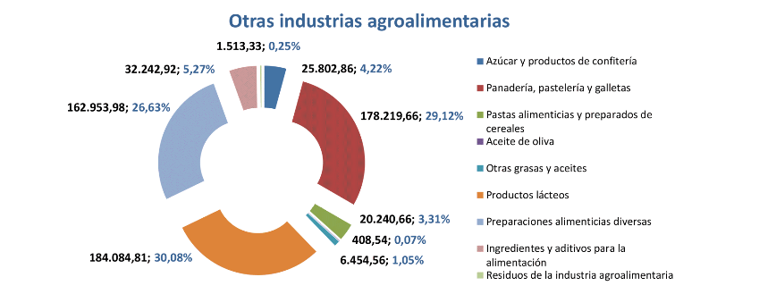 Export agroalimentario CyL oct 2020-9 Francisco Javier Méndez Lirón