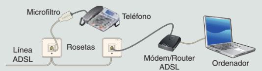 ¿Qué es y para qué sirve el ADSL + microfiltro  Explicación + Ejemplo de conexionado