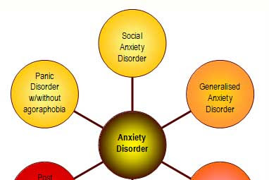 What You Should Know About Anxiety Disorders Infographic Anxiety
Disorder, Anxiety and Disorders