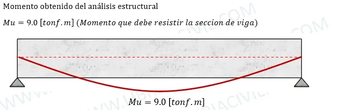 calculo de acero en vigas de concreto