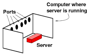  SERVER SOCKET