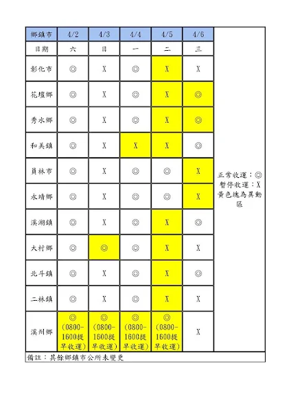 清明節垃圾清運時程異動　彰化縣7鄉鎮市暫停收運