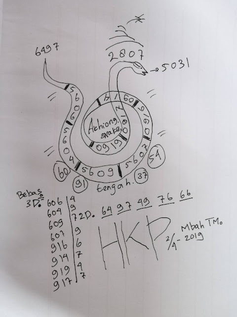  Prediksi Togel Hkp Pools