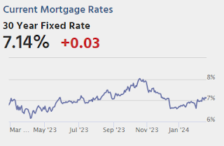 Mortgage Rates