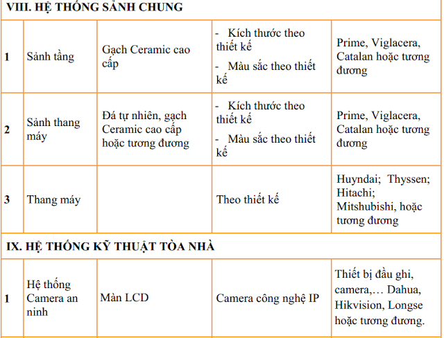 Phụ lục nội thất The K Park