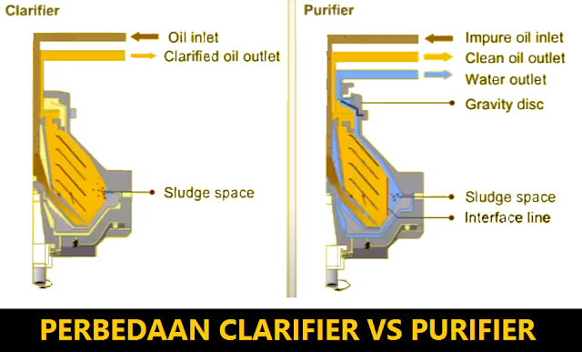 Difference Between Clarifier and Purifier in Ship