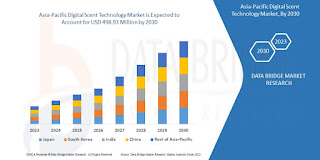 Asia-Pacific%20Digital%20Scent%20Technology%20Market.jpg