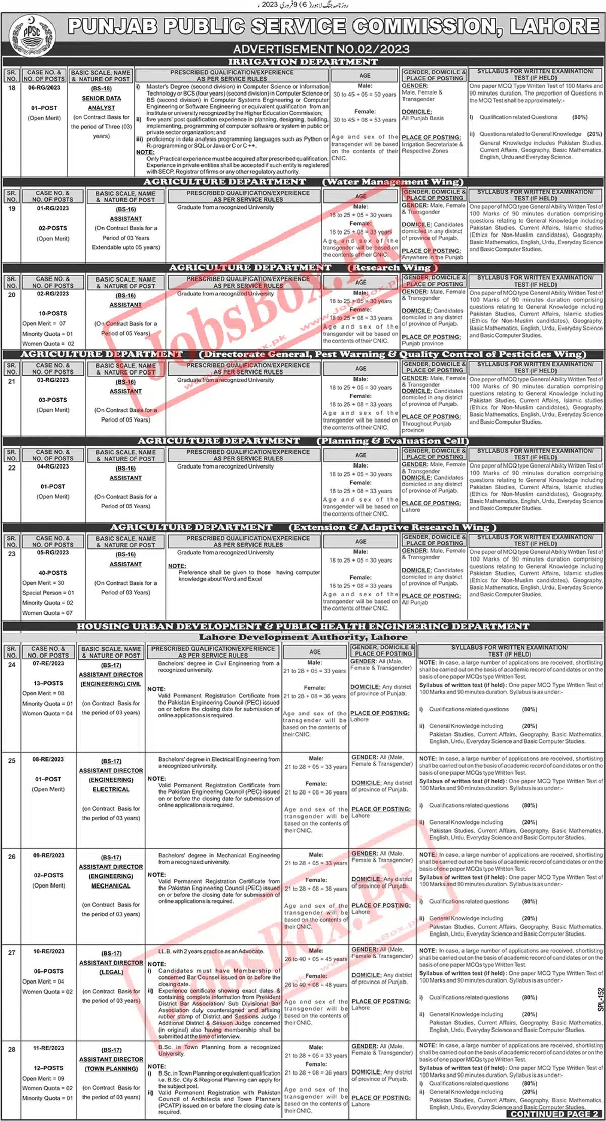 Punjab Public Service Commission PPSC Jobs 2023 - Latest Advertisement No. 03